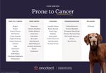 Oncotect Essential At-Home Dog Cancer Screening Test Kit